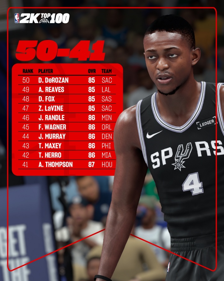 2K26能力值41-50位公布：阿门87分位列41 里夫斯49 穆雷排名第44